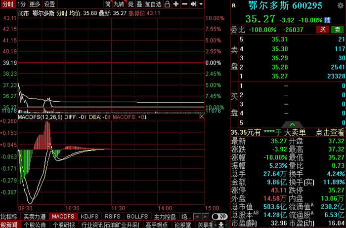 两部门：将开展7个月的保险诈骗犯罪专项打击