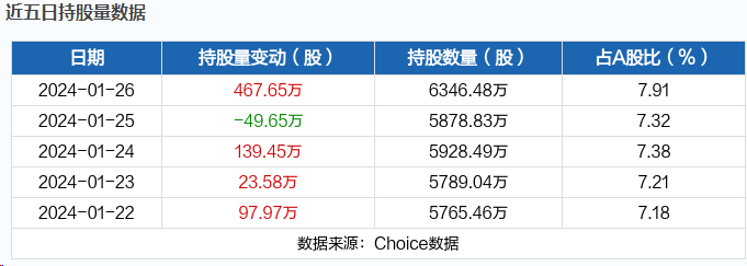 1月29日北向资金最新动向(附十大成交股)