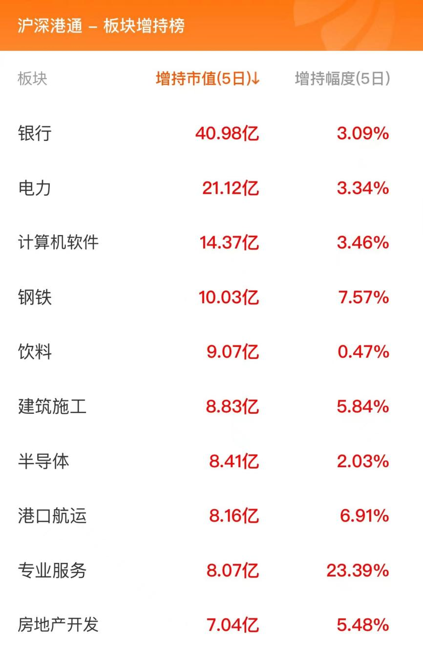 1月29日北向资金最新动向(附十大成交股)