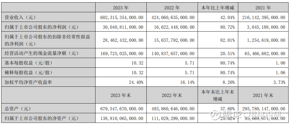 上市公司｜通读比亚迪年报，有些惊喜