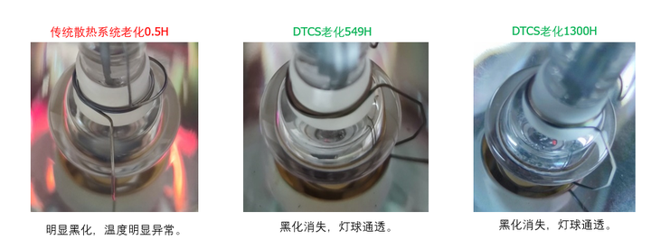 绿色照明：升龙灯光颠覆性散热技术，重新定义可持续照明