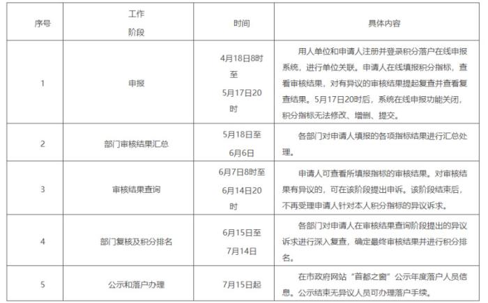 北京市开展2024年积分落户申报工作