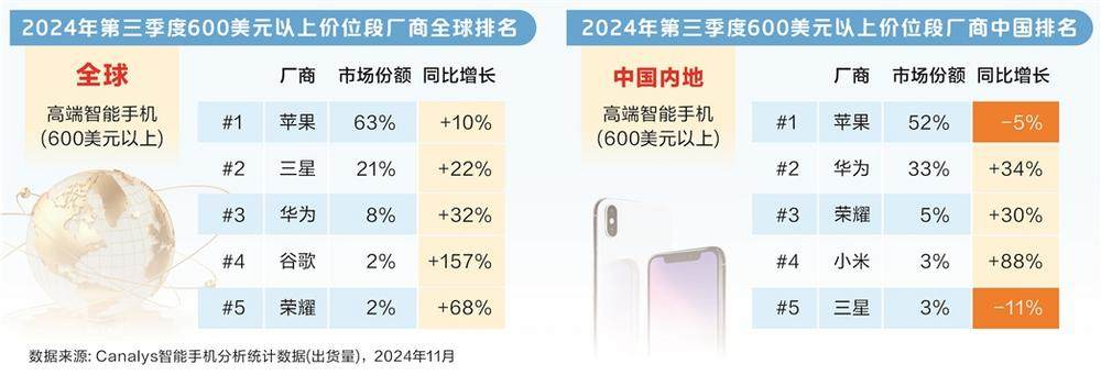 折叠屏手机市场趋于饱和？ 华为强势回归重塑行业格局