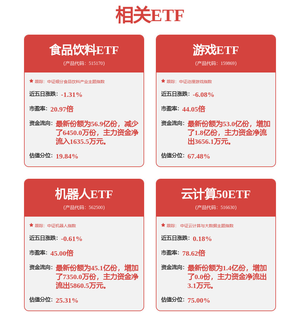 解密主力资金出逃股 连续5日净流出748股