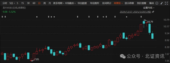 北交所又一例回购贷款！这家公司大幅上调回购价格上限