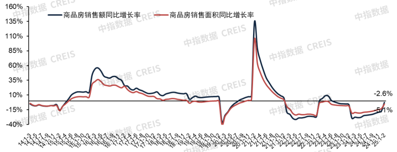 房地产止跌回稳态势延续,金三银四行情可期
