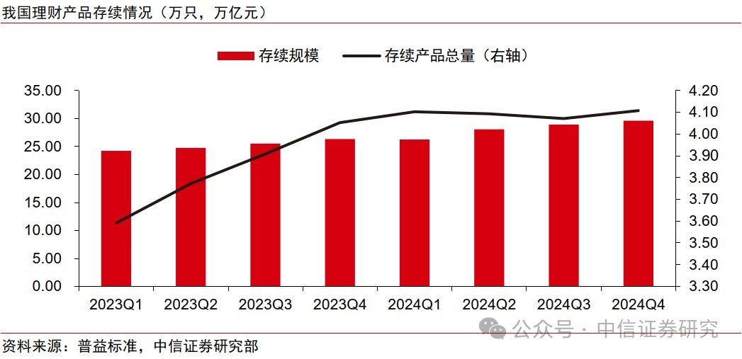 中信证券：未来银行理财渠道竞争将呈现“渠道为王”与“产品为王”并行的双轨格局