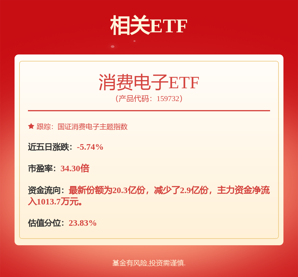 A股公司，密集公告！