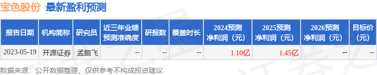 宝色股份（300402）2024年年报简析：营收净利润同比双双增长，应收账款上升