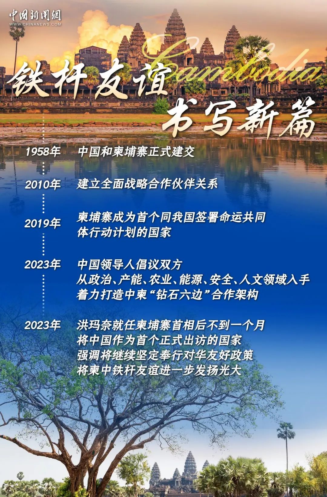 “信任如树”,这就是中柬铁杆友谊 | 图览天下