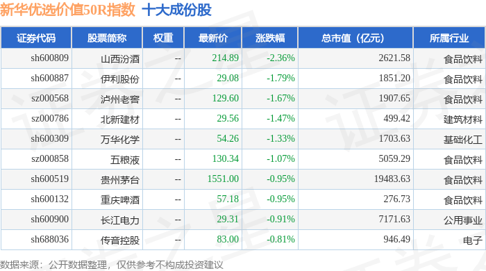 4月21日新华优选价值50R（489004）指数涨0.86%，成份股三花智控（002050）领涨